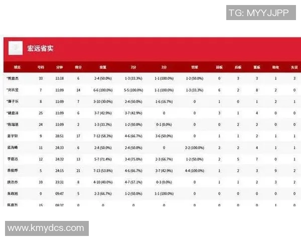 广东宏远队斩获新赛季首场胜利冲击总冠军势不可挡 广东宏远队斩获新赛季首场胜利冲击总冠军势不可挡