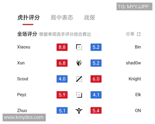 赛后分析:JDG与BLG实力对比及未来发展趋势探讨 赛后分析:JDG与BLG实力对比及未来发展趋势探讨